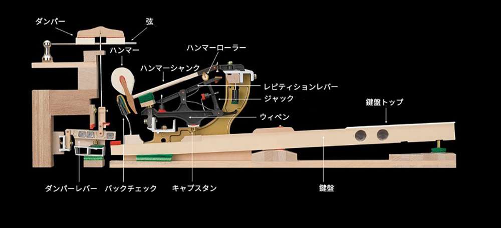 追溯钢琴击弦机的进化：KAWAI“超反应击弦机”带来的表现力革新（上）